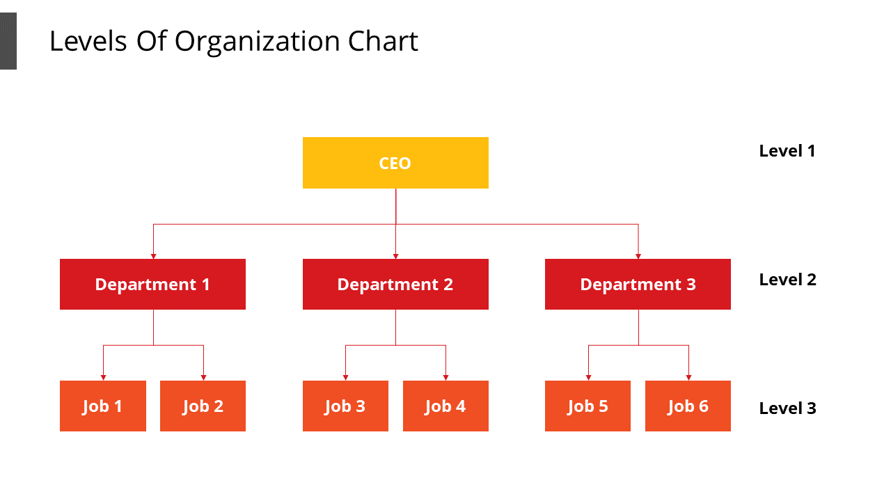 Three Levels Of Organization Chart PowerPoint Slide